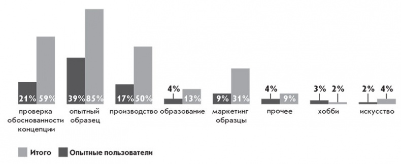 Иллюстрация к книге — Четвертая промышленная революция [i_013.jpg]