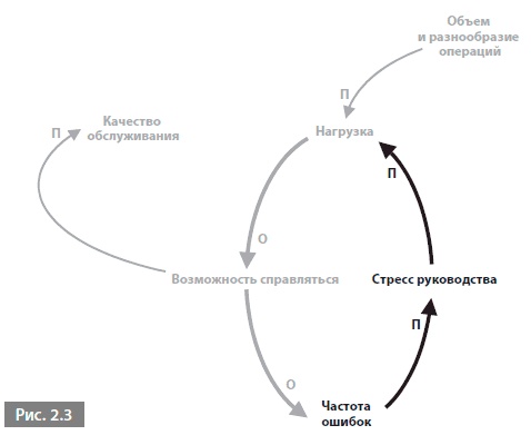Иллюстрация к книге — Видеть лес за деревьями. Системный подход для совершенствования бизнес-модели [i_003.jpg]