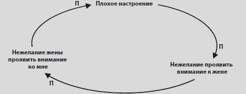 Иллюстрация к книге — Видеть лес за деревьями. Системный подход для совершенствования бизнес-модели [i_012.jpg]