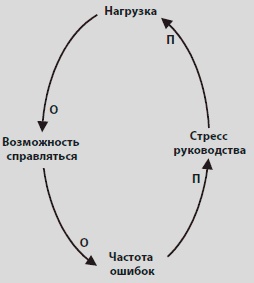 Иллюстрация к книге — Видеть лес за деревьями. Системный подход для совершенствования бизнес-модели [i_016.jpg]