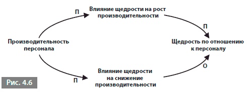 Иллюстрация к книге — Видеть лес за деревьями. Системный подход для совершенствования бизнес-модели [i_019.jpg]