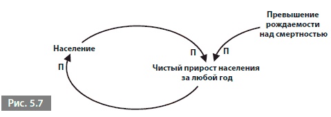 Иллюстрация к книге — Видеть лес за деревьями. Системный подход для совершенствования бизнес-модели [i_033.jpg]