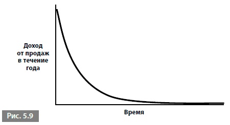 Иллюстрация к книге — Видеть лес за деревьями. Системный подход для совершенствования бизнес-модели [i_035.jpg]