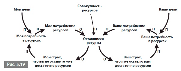 Иллюстрация к книге — Видеть лес за деревьями. Системный подход для совершенствования бизнес-модели [i_047.jpg]
