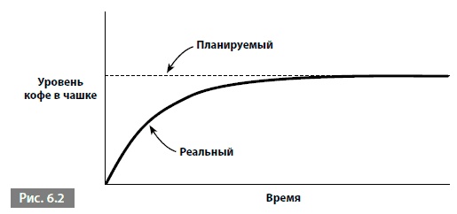 Иллюстрация к книге — Видеть лес за деревьями. Системный подход для совершенствования бизнес-модели [i_054.jpg]