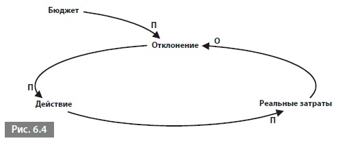 Иллюстрация к книге — Видеть лес за деревьями. Системный подход для совершенствования бизнес-модели [i_057.jpg]