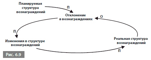 Иллюстрация к книге — Видеть лес за деревьями. Системный подход для совершенствования бизнес-модели [i_062.jpg]