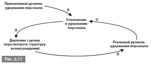 Иллюстрация к книге — Видеть лес за деревьями. Системный подход для совершенствования бизнес-модели [i_064.jpg]