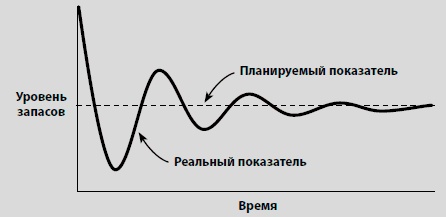 Иллюстрация к книге — Видеть лес за деревьями. Системный подход для совершенствования бизнес-модели [i_069.jpg]