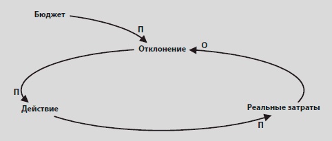 Иллюстрация к книге — Видеть лес за деревьями. Системный подход для совершенствования бизнес-модели [i_072.jpg]