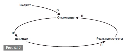 Иллюстрация к книге — Видеть лес за деревьями. Системный подход для совершенствования бизнес-модели [i_074.jpg]