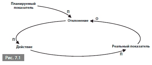 Иллюстрация к книге — Видеть лес за деревьями. Системный подход для совершенствования бизнес-модели [i_076.jpg]