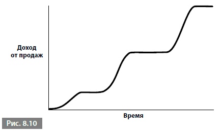 Иллюстрация к книге — Видеть лес за деревьями. Системный подход для совершенствования бизнес-модели [i_087.jpg]