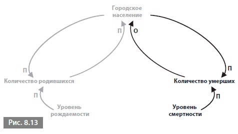 Иллюстрация к книге — Видеть лес за деревьями. Системный подход для совершенствования бизнес-модели [i_090.jpg]