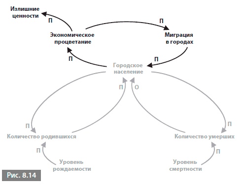 Иллюстрация к книге — Видеть лес за деревьями. Системный подход для совершенствования бизнес-модели [i_091.jpg]