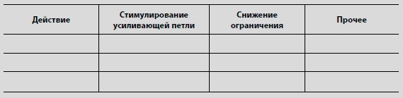 Иллюстрация к книге — Видеть лес за деревьями. Системный подход для совершенствования бизнес-модели [i_095.jpg]