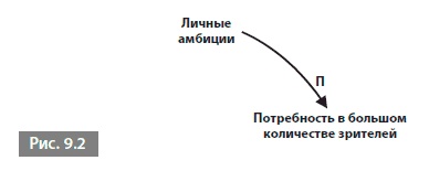 Иллюстрация к книге — Видеть лес за деревьями. Системный подход для совершенствования бизнес-модели [i_097.jpg]