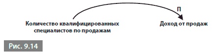 Иллюстрация к книге — Видеть лес за деревьями. Системный подход для совершенствования бизнес-модели [i_109.jpg]