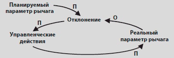 Иллюстрация к книге — Видеть лес за деревьями. Системный подход для совершенствования бизнес-модели [i_123.jpg]