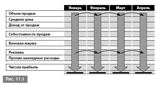 Иллюстрация к книге — Видеть лес за деревьями. Системный подход для совершенствования бизнес-модели [i_138.jpg]