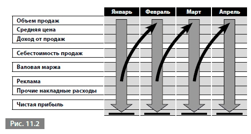 Иллюстрация к книге — Видеть лес за деревьями. Системный подход для совершенствования бизнес-модели [i_139.jpg]