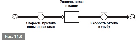 Иллюстрация к книге — Видеть лес за деревьями. Системный подход для совершенствования бизнес-модели [i_140.jpg]