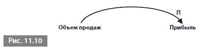 Иллюстрация к книге — Видеть лес за деревьями. Системный подход для совершенствования бизнес-модели [i_149.jpg]