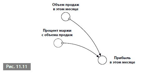 Иллюстрация к книге — Видеть лес за деревьями. Системный подход для совершенствования бизнес-модели [i_150.jpg]