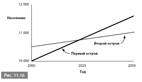 Иллюстрация к книге — Видеть лес за деревьями. Системный подход для совершенствования бизнес-модели [i_156.jpg]