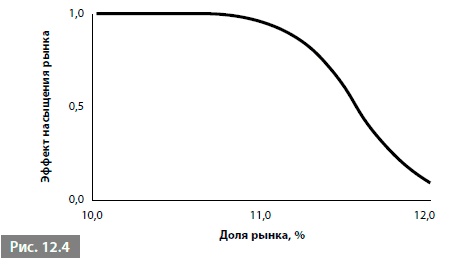 Иллюстрация к книге — Видеть лес за деревьями. Системный подход для совершенствования бизнес-модели [i_165.jpg]
