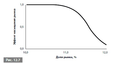 Иллюстрация к книге — Видеть лес за деревьями. Системный подход для совершенствования бизнес-модели [i_168.jpg]