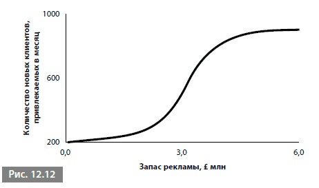 Иллюстрация к книге — Видеть лес за деревьями. Системный подход для совершенствования бизнес-модели [i_173.jpg]