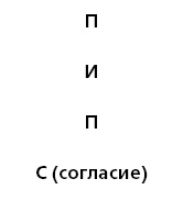 Иллюстрация к книге — Управление ключевыми клиентами. Эффективное сотрудничество, стратегическое партнерство и рост продаж [i_036.jpg]