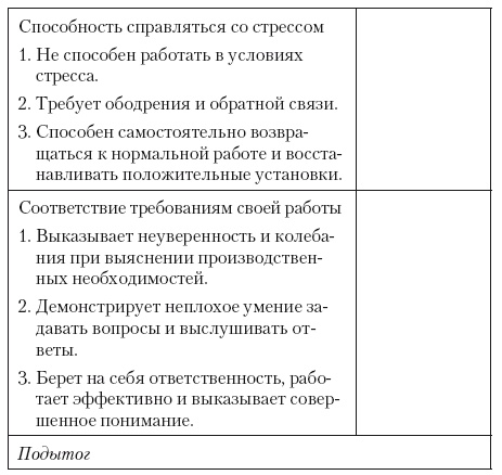 Иллюстрация к книге — Только вперед! Пошаговое руководство по достижению успеха [i_005.jpg]
