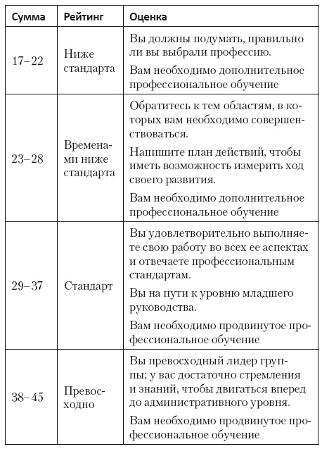 Иллюстрация к книге — Только вперед! Пошаговое руководство по достижению успеха [i_007.jpg]