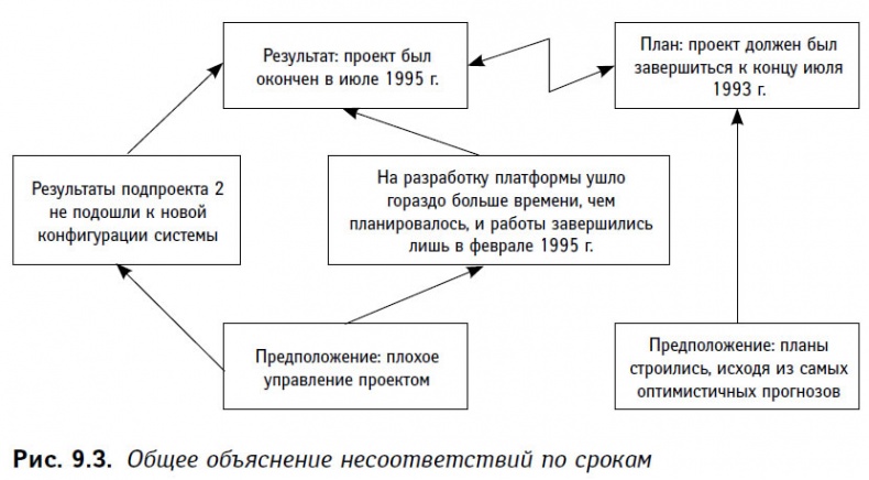 Иллюстрация к книге — Теория ограничений в действии. Системный подход к повышению эффективности компании [i_026.jpg]