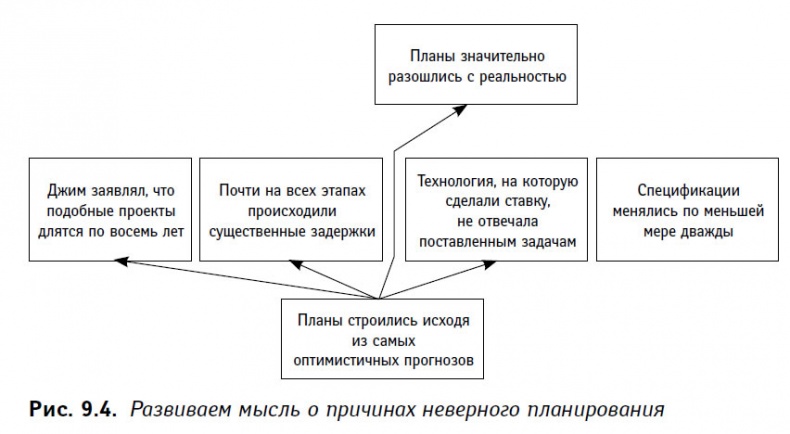 Иллюстрация к книге — Теория ограничений в действии. Системный подход к повышению эффективности компании [i_027.jpg]