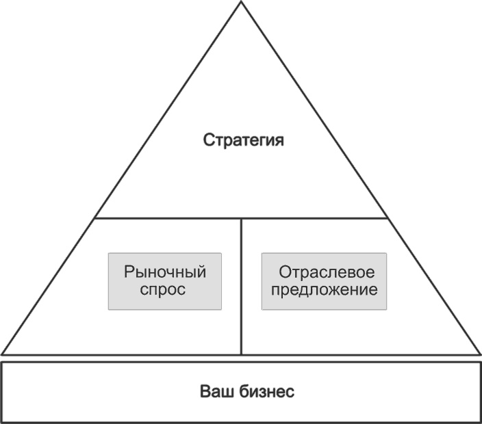 Иллюстрация к книге — Ключевые стратегические инструменты. 88 инструментов, которые должен знать каждый менеджер [i_003.jpg]