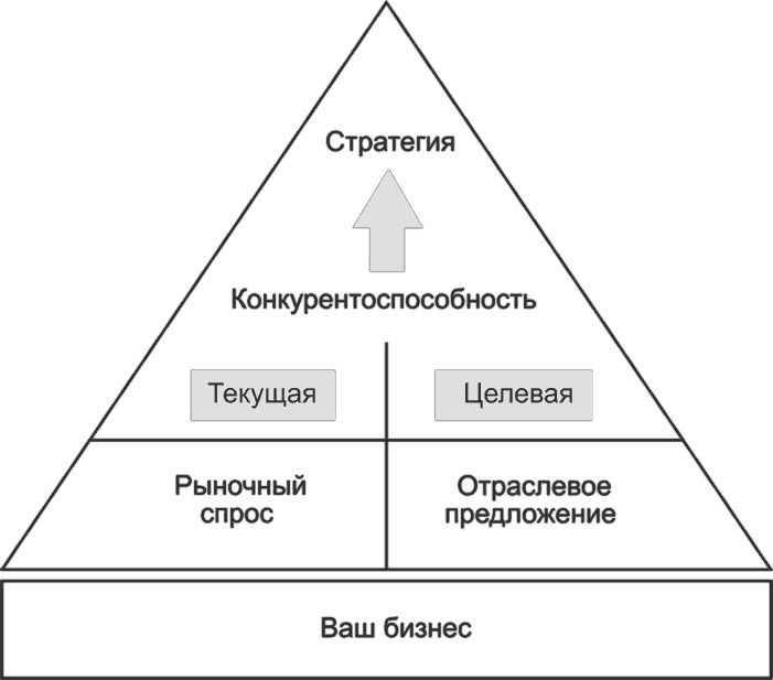 Иллюстрация к книге — Ключевые стратегические инструменты. 88 инструментов, которые должен знать каждый менеджер [i_005.jpg]