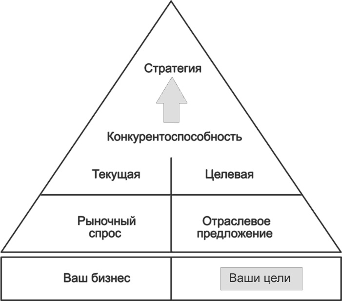 Иллюстрация к книге — Ключевые стратегические инструменты. 88 инструментов, которые должен знать каждый менеджер [i_006.jpg]