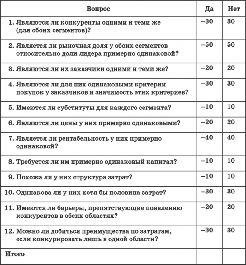 Иллюстрация к книге — Ключевые стратегические инструменты. 88 инструментов, которые должен знать каждый менеджер [i_014.jpg]