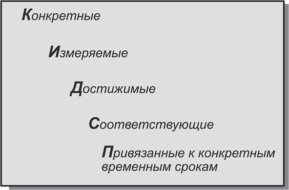 Иллюстрация к книге — Ключевые стратегические инструменты. 88 инструментов, которые должен знать каждый менеджер [i_019.jpg]