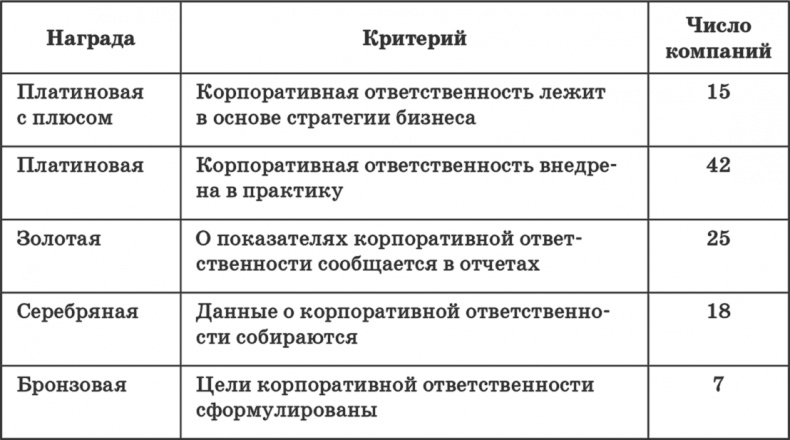 Иллюстрация к книге — Ключевые стратегические инструменты. 88 инструментов, которые должен знать каждый менеджер [i_021.jpg]