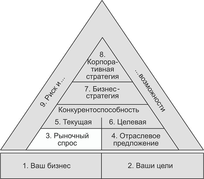 Иллюстрация к книге — Ключевые стратегические инструменты. 88 инструментов, которые должен знать каждый менеджер [i_025.jpg]