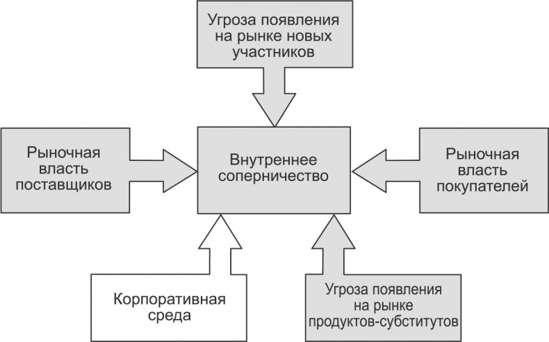 Иллюстрация к книге — Ключевые стратегические инструменты. 88 инструментов, которые должен знать каждый менеджер [i_038.jpg]