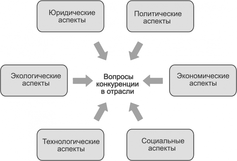 Иллюстрация к книге — Ключевые стратегические инструменты. 88 инструментов, которые должен знать каждый менеджер [i_040.jpg]
