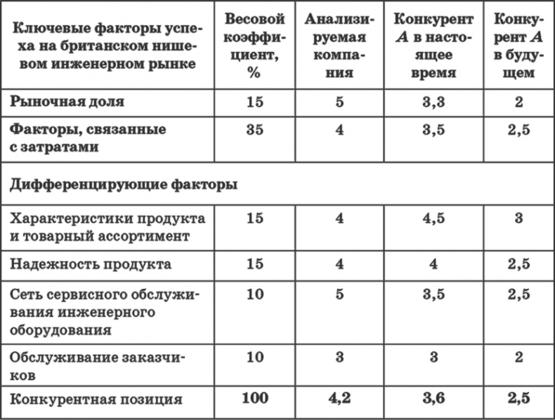 Иллюстрация к книге — Ключевые стратегические инструменты. 88 инструментов, которые должен знать каждый менеджер [i_042.jpg]