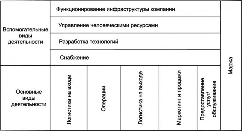 Иллюстрация к книге — Ключевые стратегические инструменты. 88 инструментов, которые должен знать каждый менеджер [i_045.jpg]