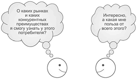 Иллюстрация к книге — Ключевые стратегические инструменты. 88 инструментов, которые должен знать каждый менеджер [i_051.jpg]