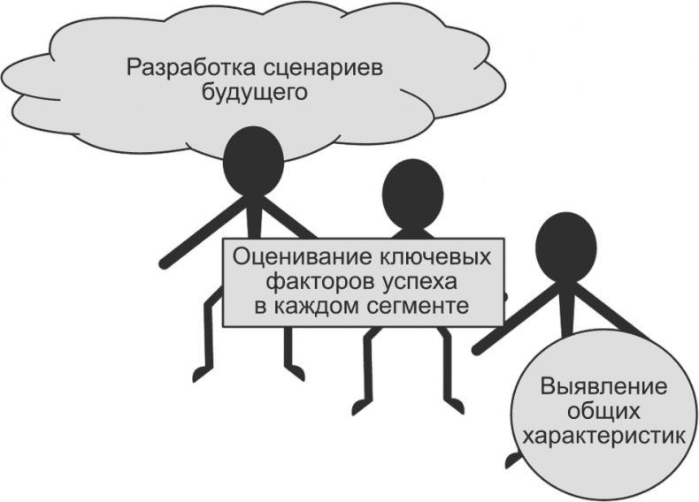 Иллюстрация к книге — Ключевые стратегические инструменты. 88 инструментов, которые должен знать каждый менеджер [i_056.jpg]